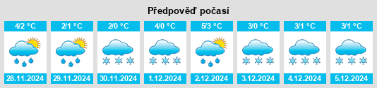 Výhled počasí pro místo Põlva na Slunečno.cz