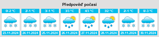 Výhled počasí pro místo Põltsamaa na Slunečno.cz