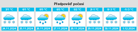 Výhled počasí pro místo Padise na Slunečno.cz