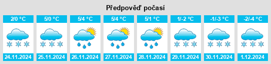 Výhled počasí pro místo Nõmme na Slunečno.cz