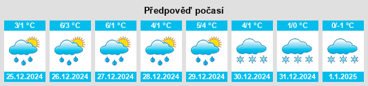 Výhled počasí pro místo Mäetaguse na Slunečno.cz