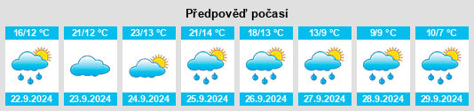 Výhled počasí pro místo Vabalninkas na Slunečno.cz