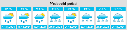 Výhled počasí pro místo Ukmerge na Slunečno.cz