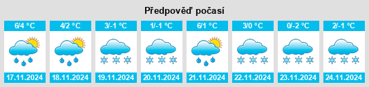 Výhled počasí pro místo Pakruojis na Slunečno.cz