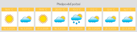Výhled počasí pro místo Muynoq na Slunečno.cz