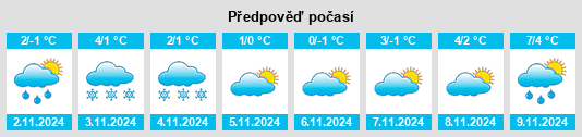 Výhled počasí pro místo Viken na Slunečno.cz