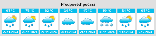 Výhled počasí pro místo Umeå na Slunečno.cz