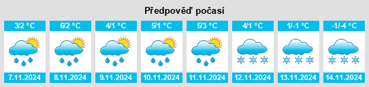 Výhled počasí pro místo Tuolluvaara na Slunečno.cz