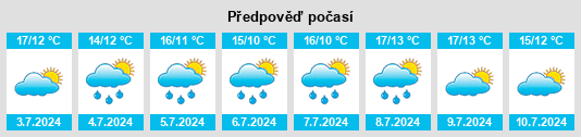 Výhled počasí pro místo Storvik na Slunečno.cz