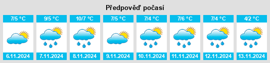 Výhled počasí pro místo Storvik na Slunečno.cz