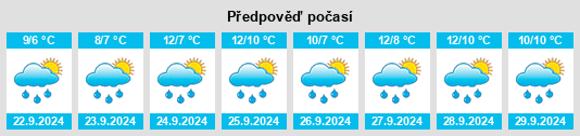 Výhled počasí pro místo Råneå na Slunečno.cz