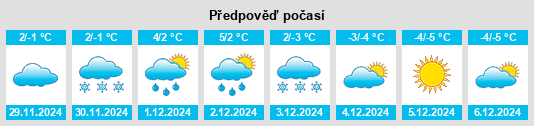 Výhled počasí pro místo Roknäs na Slunečno.cz