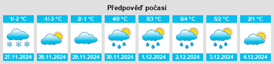 Výhled počasí pro místo Piteå Kommun na Slunečno.cz