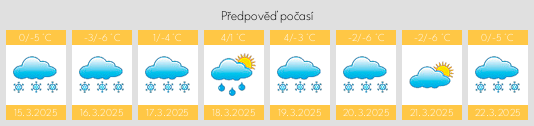 Výhled počasí pro místo Pajala Kommun na Slunečno.cz