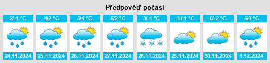 Výhled počasí pro místo Överluleå na Slunečno.cz