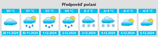 Výhled počasí pro místo Ön na Slunečno.cz