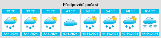 Výhled počasí pro místo Norrbotten na Slunečno.cz