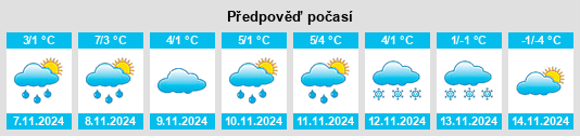 Výhled počasí pro místo Malmberget na Slunečno.cz