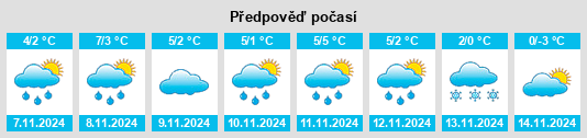 Výhled počasí pro místo Koskullskulle na Slunečno.cz