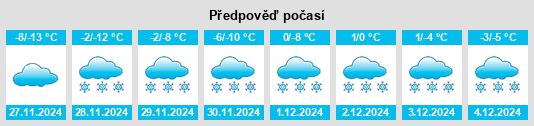 Výhled počasí pro místo Kiruna na Slunečno.cz