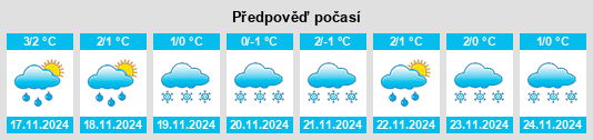 Výhled počasí pro místo Kalix Kommun na Slunečno.cz