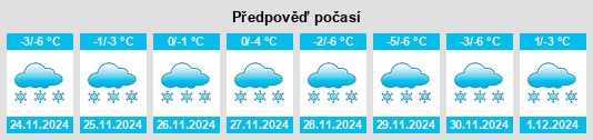 Výhled počasí pro místo Gällivare kommun na Slunečno.cz