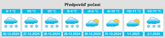 Výhled počasí pro místo Gällivare na Slunečno.cz