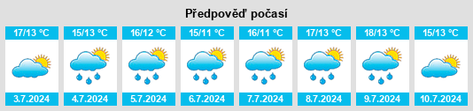 Výhled počasí pro místo Forsbacka na Slunečno.cz