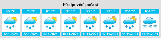 Výhled počasí pro místo Esrange na Slunečno.cz