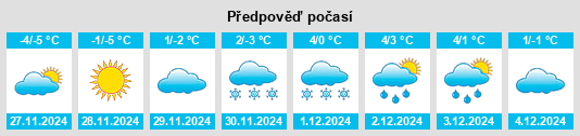 Výhled počasí pro místo Edefors na Slunečno.cz