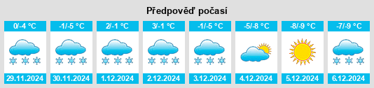 Výhled počasí pro místo Dartsel na Slunečno.cz