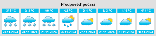 Výhled počasí pro místo Bredträskheden na Slunečno.cz