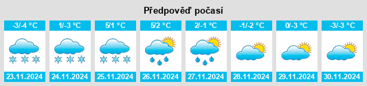 Výhled počasí pro místo Bodens Kommun na Slunečno.cz