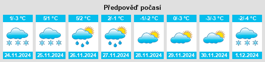 Výhled počasí pro místo Boden na Slunečno.cz