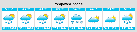 Výhled počasí pro místo Södra Bergsbyn na Slunečno.cz