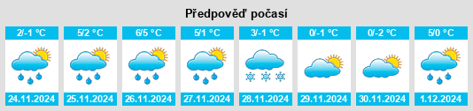 Výhled počasí pro místo Backa na Slunečno.cz