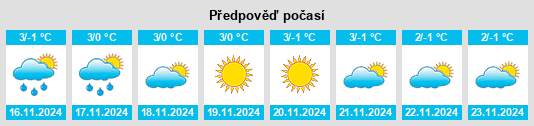 Výhled počasí pro místo Zhanakanys na Slunečno.cz