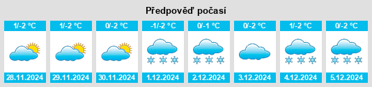 Výhled počasí pro místo Zhamankara na Slunečno.cz