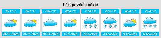 Výhled počasí pro místo Zhagabulak na Slunečno.cz