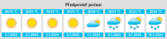 Výhled počasí pro místo Uzynkol’ na Slunečno.cz