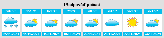 Výhled počasí pro místo Taskopa na Slunečno.cz