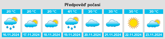 Výhled počasí pro místo Saule na Slunečno.cz