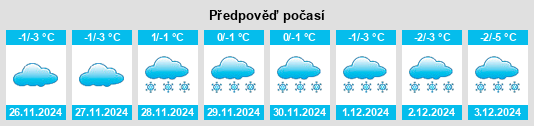 Výhled počasí pro místo Sartumsuk na Slunečno.cz