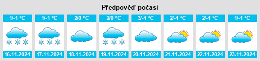 Výhled počasí pro místo Podstepnoe na Slunečno.cz