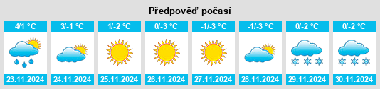 Výhled počasí pro místo Petrovo na Slunečno.cz