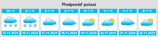 Výhled počasí pro místo Peremetnoe na Slunečno.cz