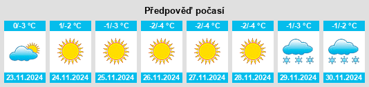 Výhled počasí pro místo Kandyagash na Slunečno.cz