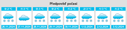 Výhled počasí pro místo Novyy Derkul na Slunečno.cz