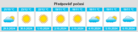 Výhled počasí pro místo Novopavlovka na Slunečno.cz