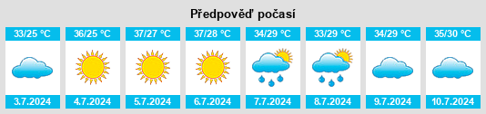 Výhled počasí pro místo Maqat na Slunečno.cz